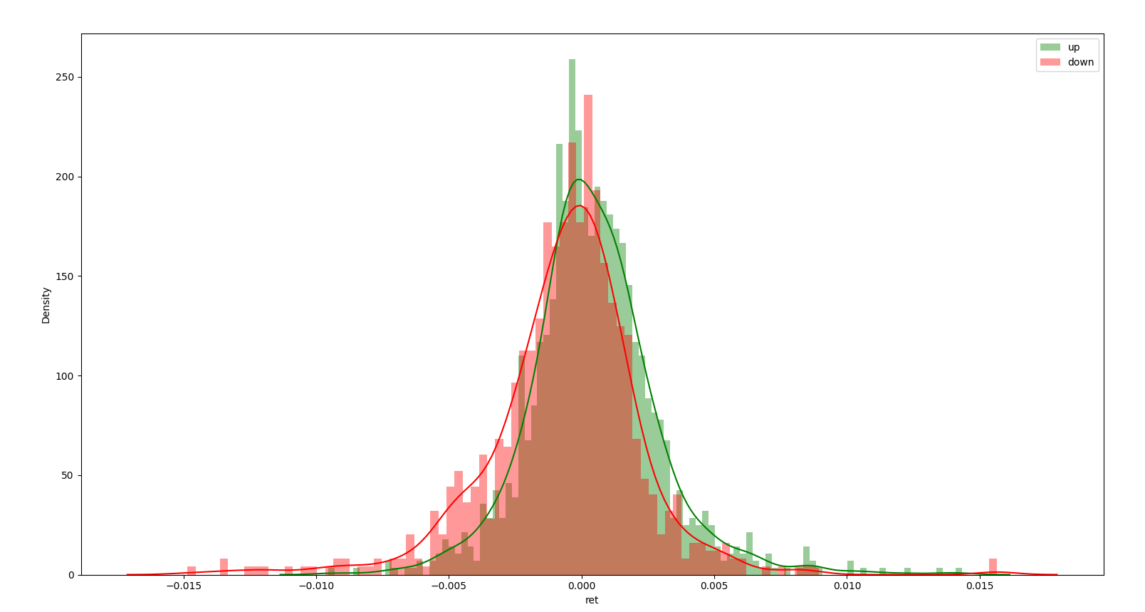 retrun_distributions