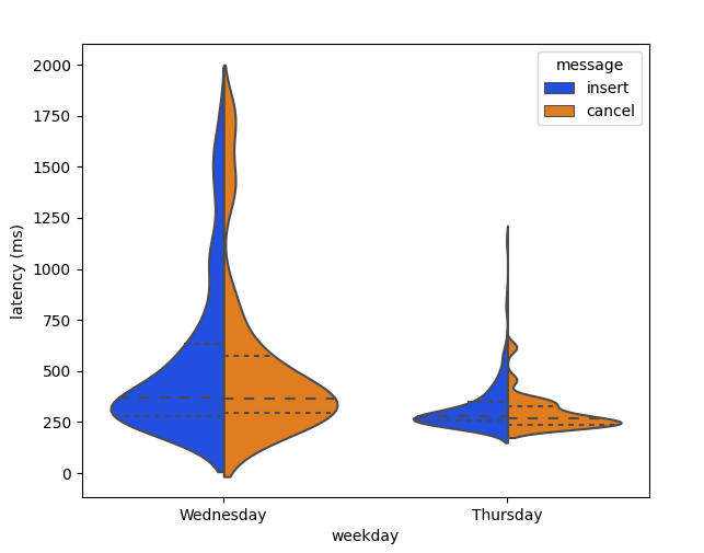 latency-dist.png