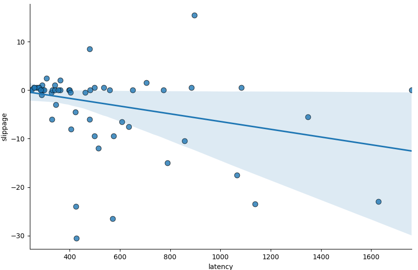 latency-vs-slippage.png