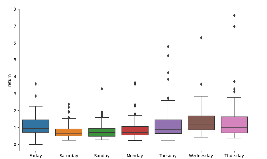 volatility-weekday-plot