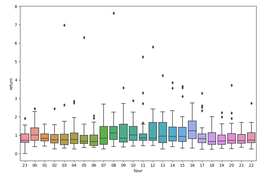 volatility-plot