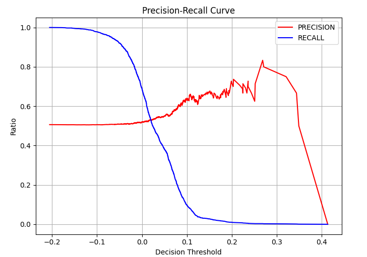 precision-recall-curve