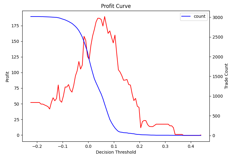 profit-curve