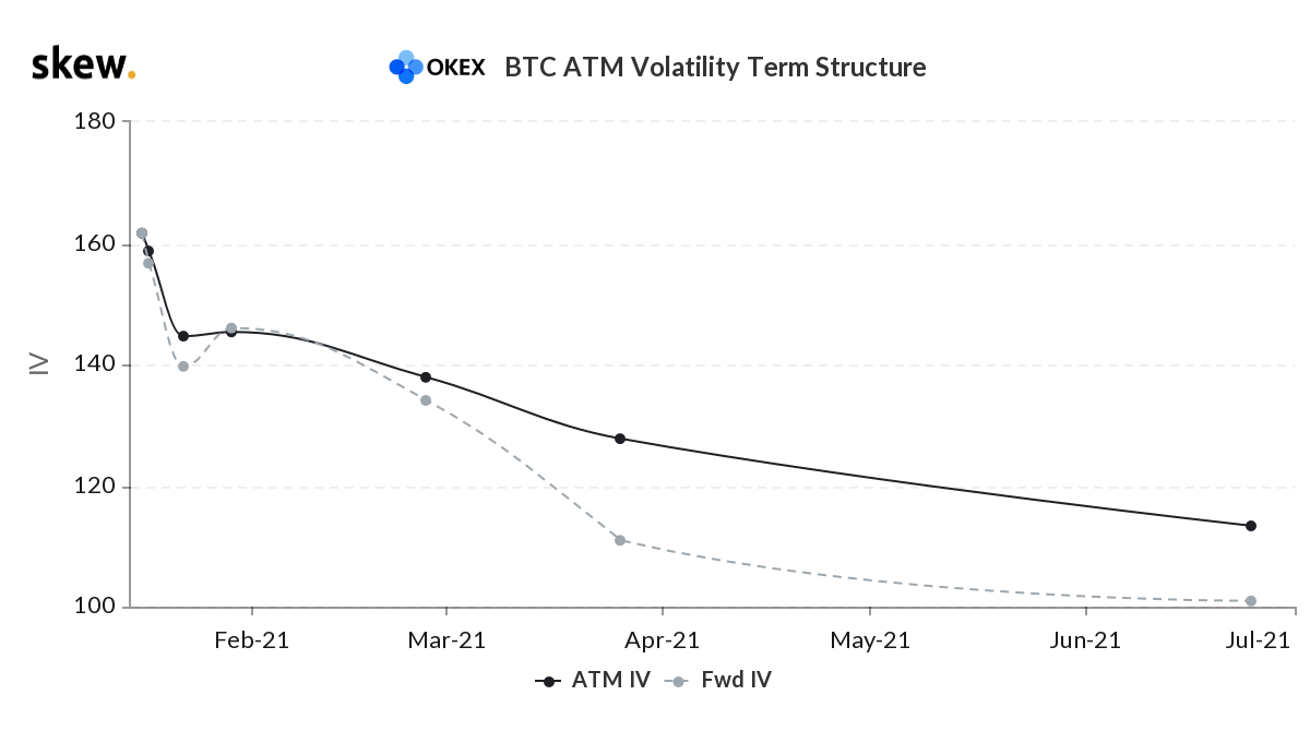 skew_vol_term_1