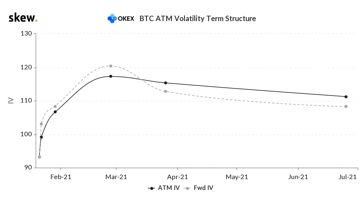 skew_vol_term_2