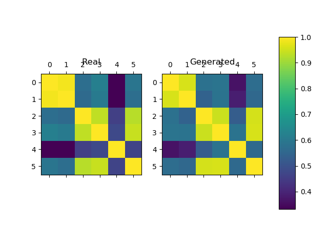 cross_corrlation