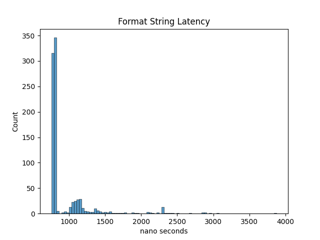 print-string-latency